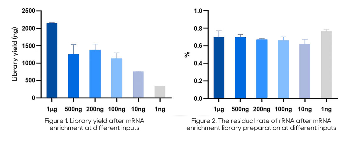 Compatible with different inputs